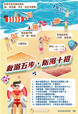 救溺五步防溺十招